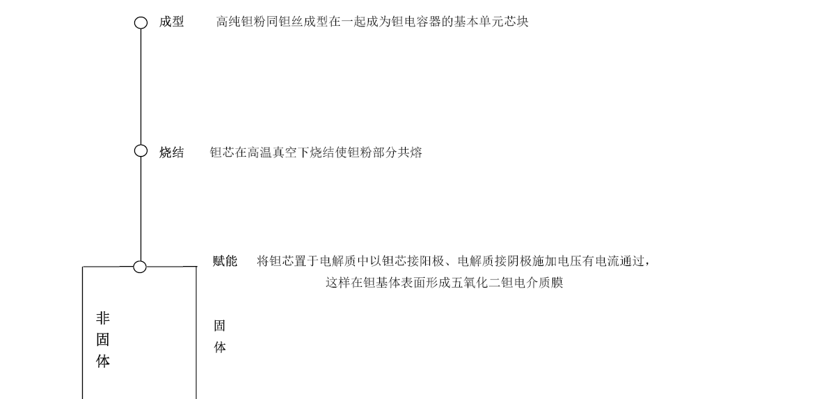 3118云顶集团·(中国区)官方网站